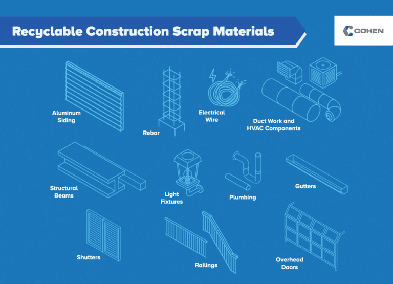 Effective Construction Scrap Management: How To Guide