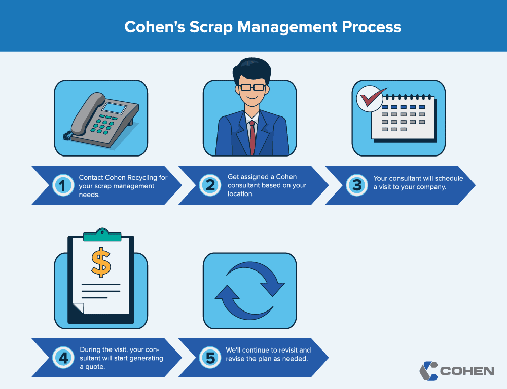 5 step scrap management process