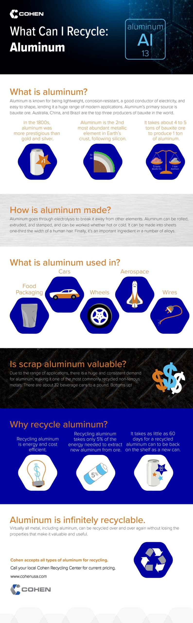 aluminum and aluminum can industry