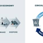 Recycling and the Pursuit of a Circular Economy