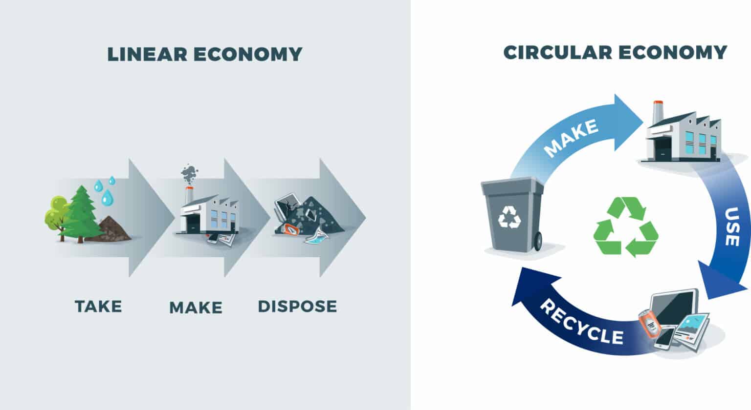 circular economy