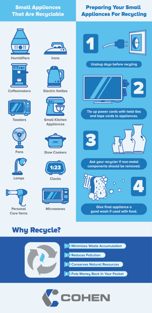 complete guide to small appliance recycling and how the 4 steps to prepping appliances before recycling