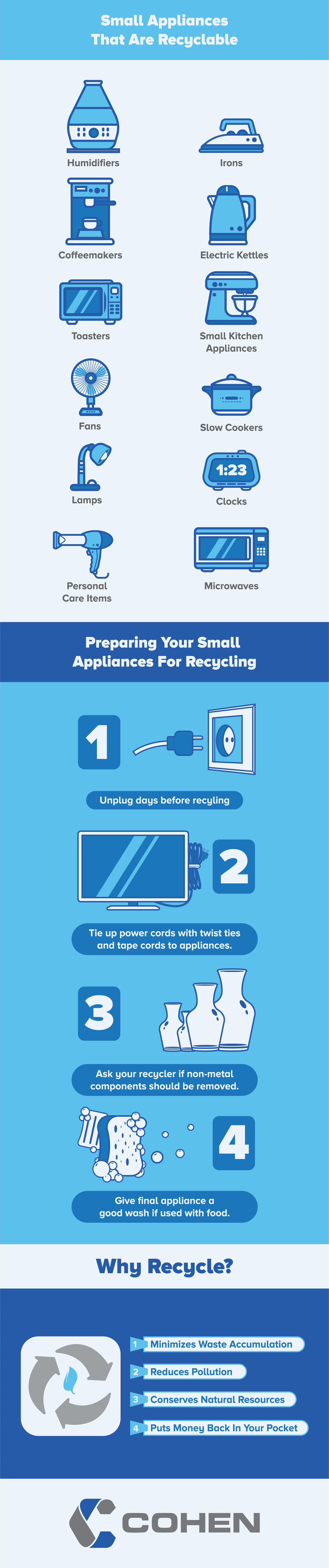 slow cooker recycling impact infographic
