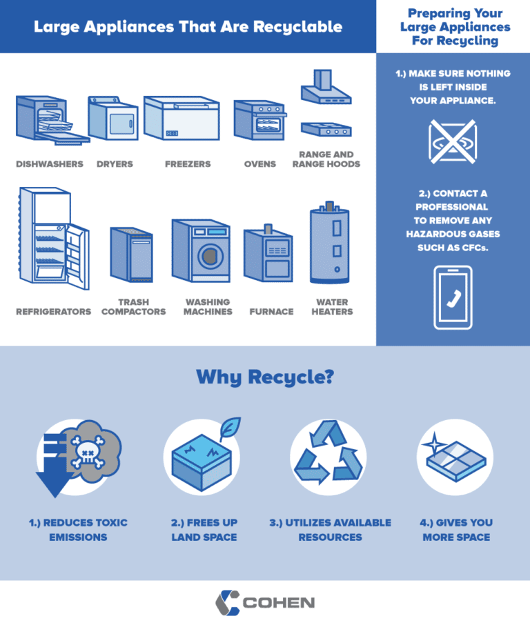 Large Appliance Recycling Your Ultimate Complete Guide